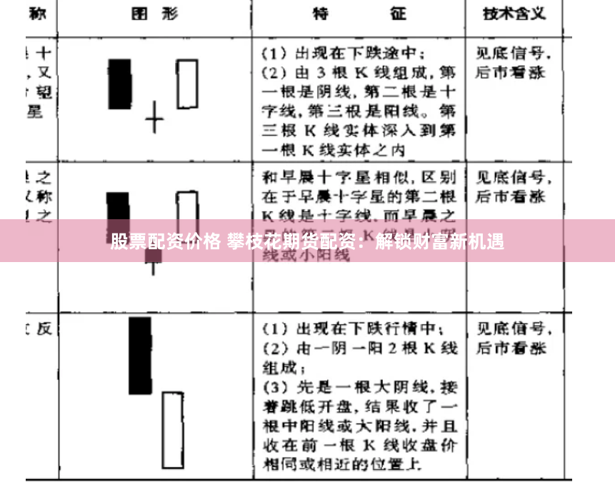 股票配资价格 攀枝花期货配资：解锁财富新机遇