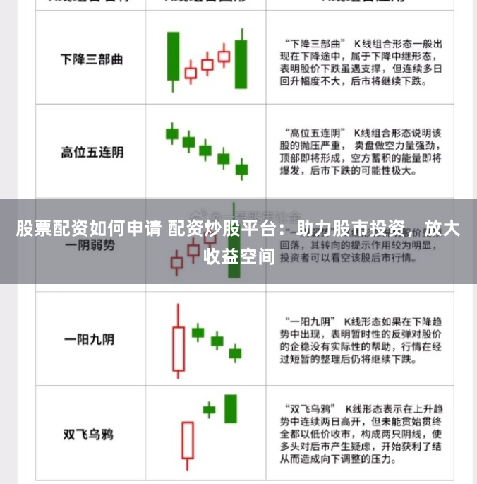 股票配资如何申请 配资炒股平台：助力股市投资，放大收益空间