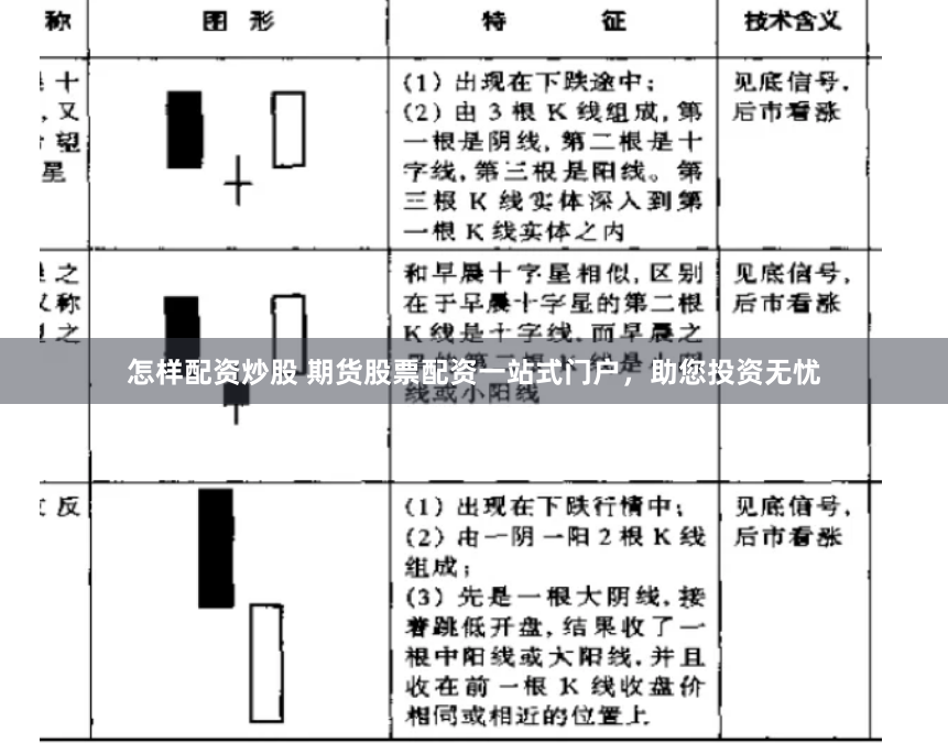 怎样配资炒股 期货股票配资一站式门户，助您投资无忧