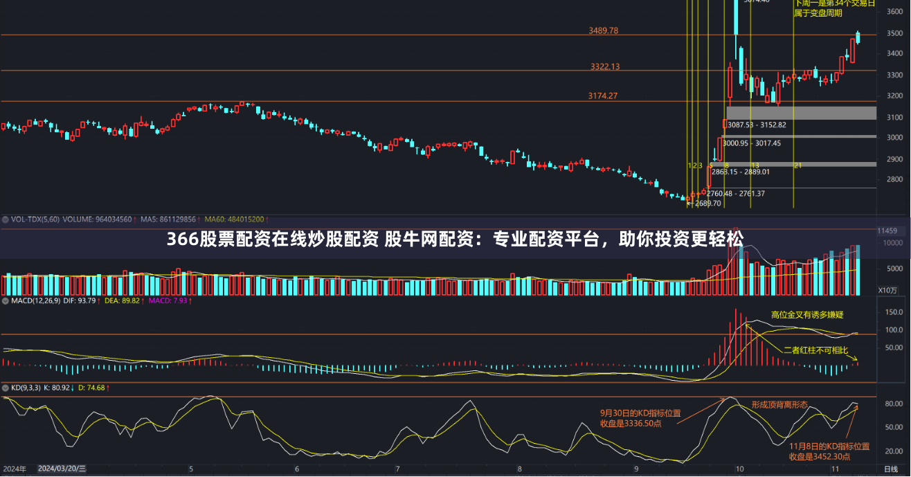 366股票配资在线炒股配资 股牛网配资:专业配资平台,助你投资更轻松