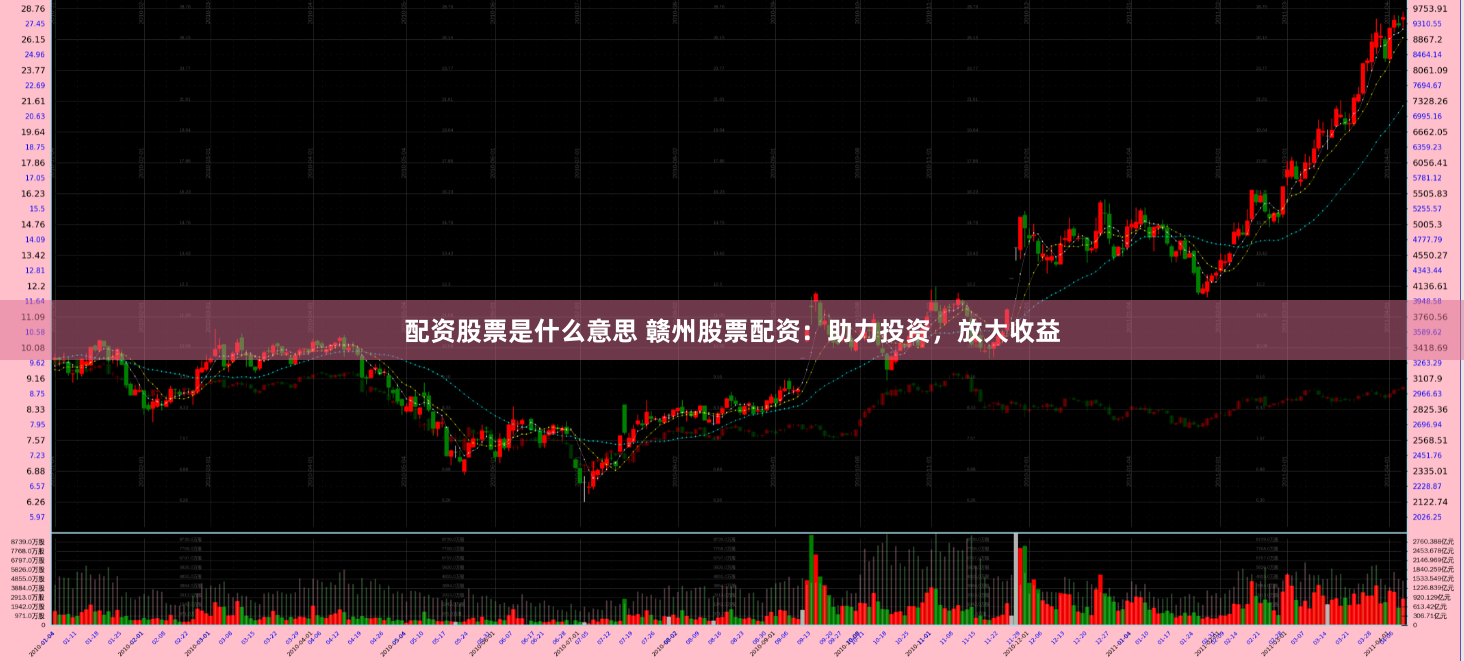 配资股票是什么意思 赣州股票配资：助力投资，放大收益