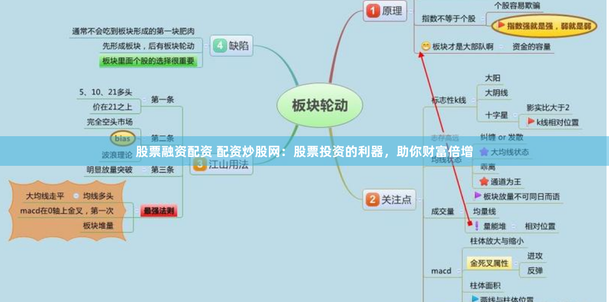 股票融资配资 配资炒股网：股票投资的利器，助你财富倍增