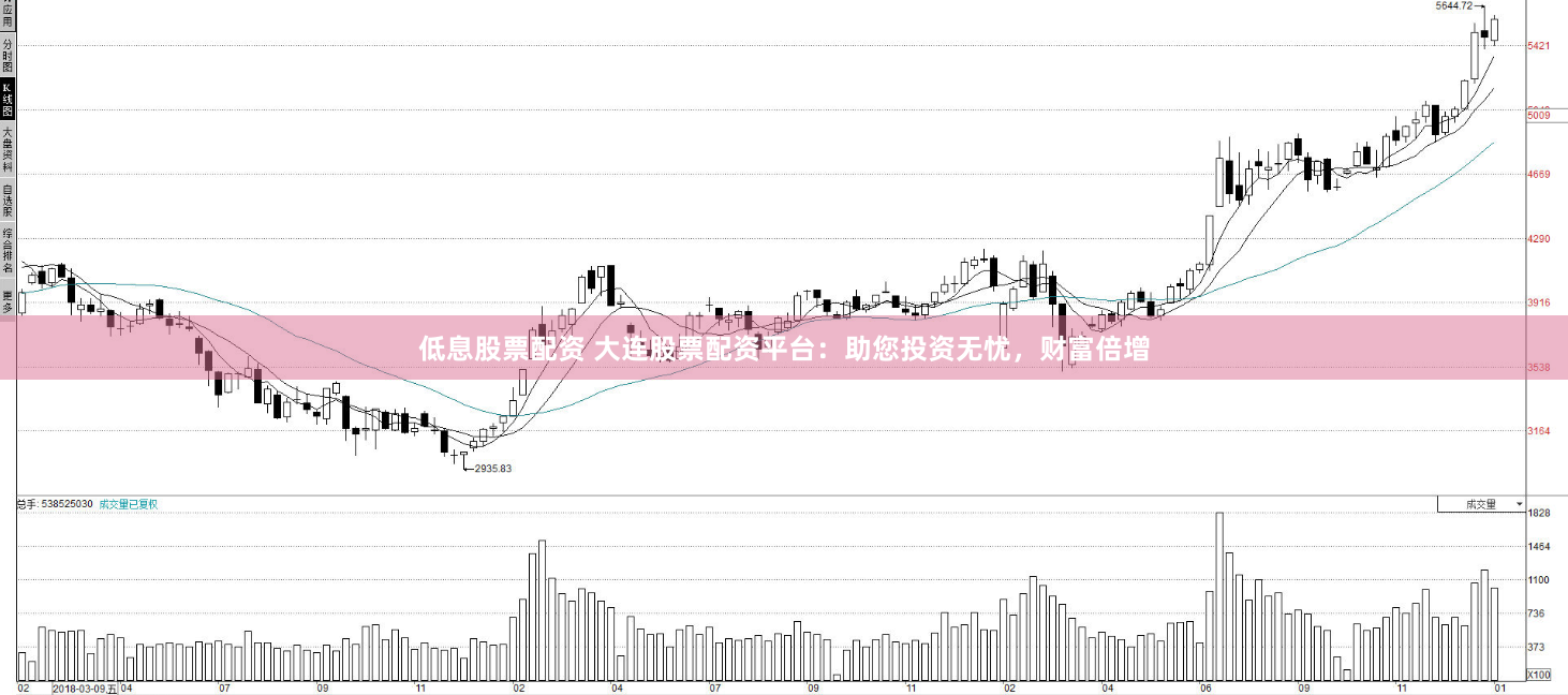低息股票配资 大连股票配资平台:助您投资无忧,财富倍增