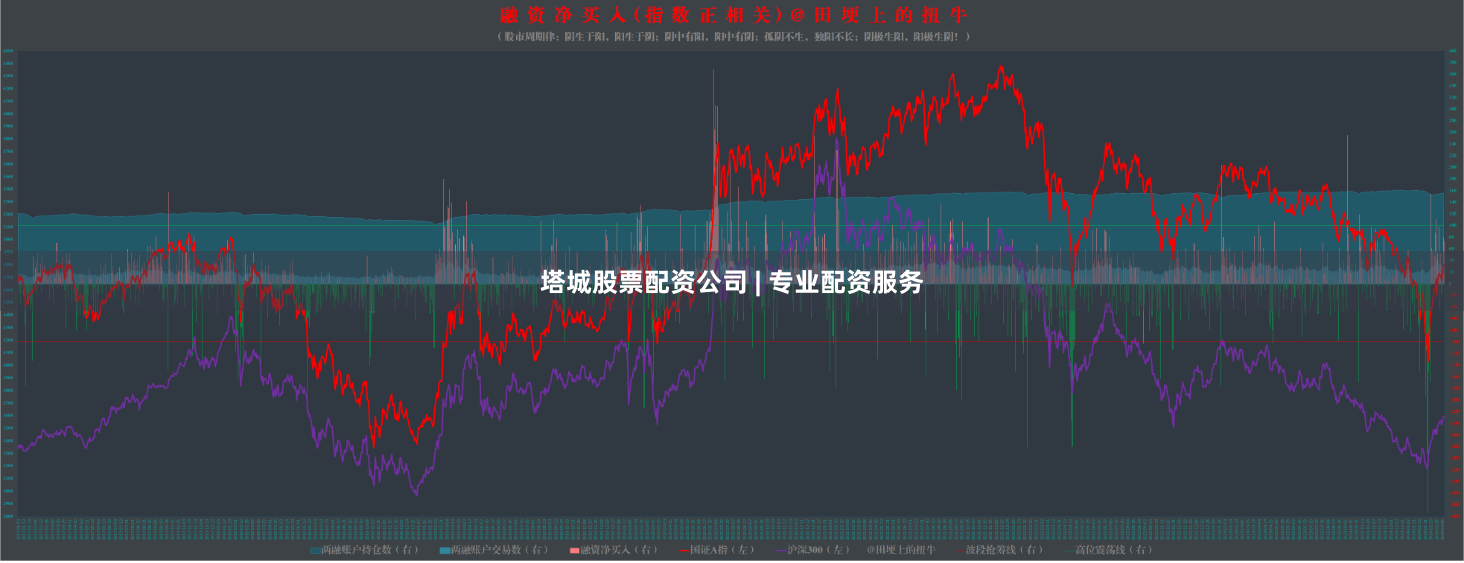 塔城股票配资公司 | 专业配资服务