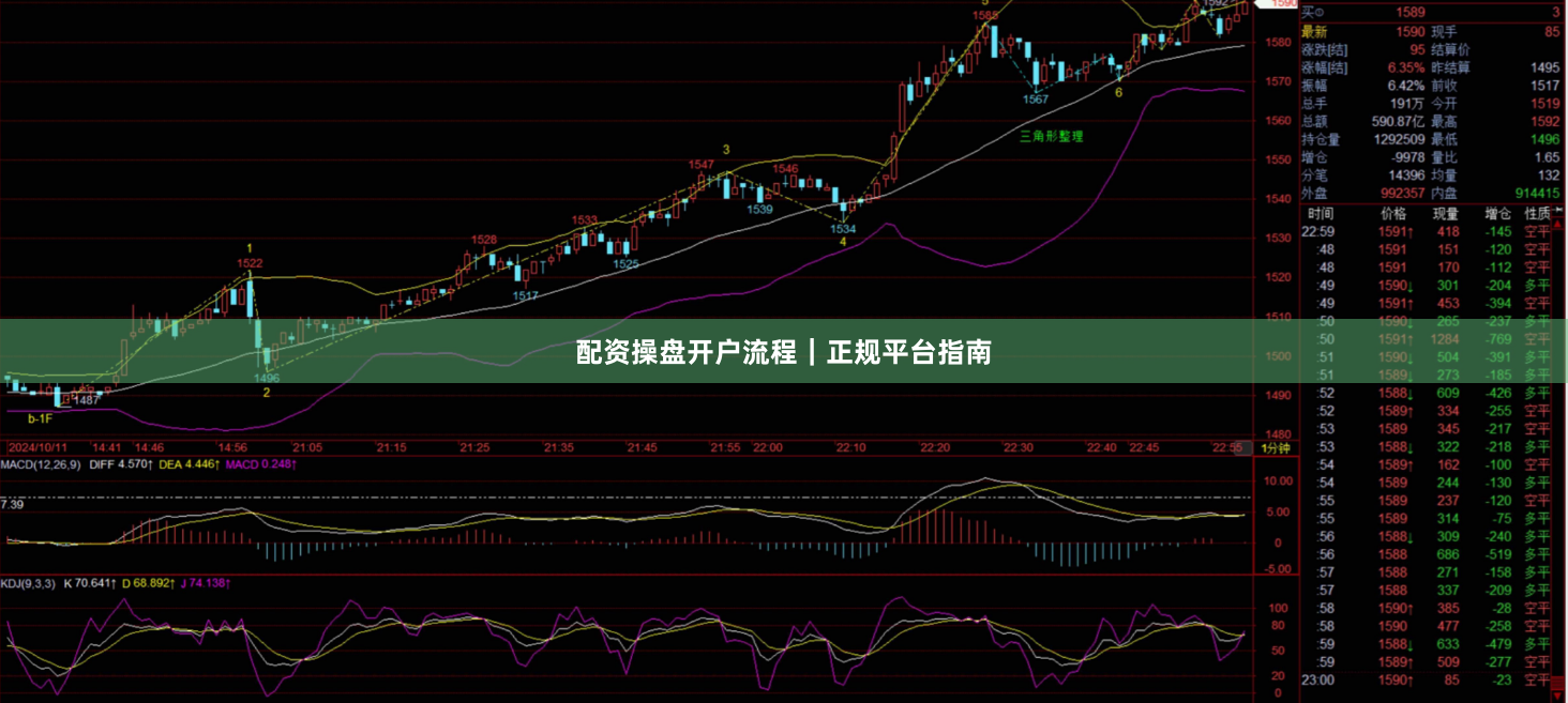 配资操盘开户流程｜正规平台指南