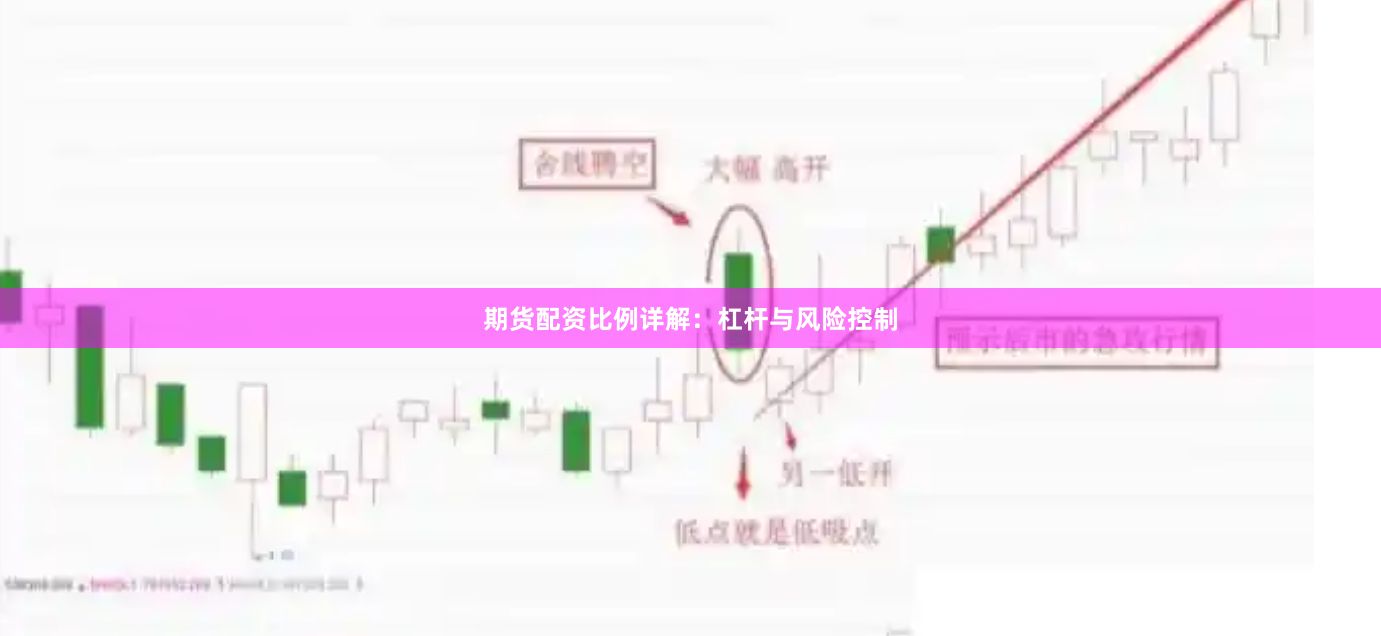 期货配资比例详解：杠杆与风险控制